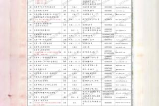 Shams：联盟内部对于马祖拉的评价就是勤奋&工龄足够