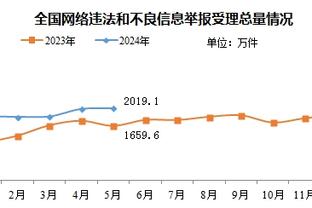 真核归来！罗慕洛伤愈首次替补出场，时隔308天重返中超